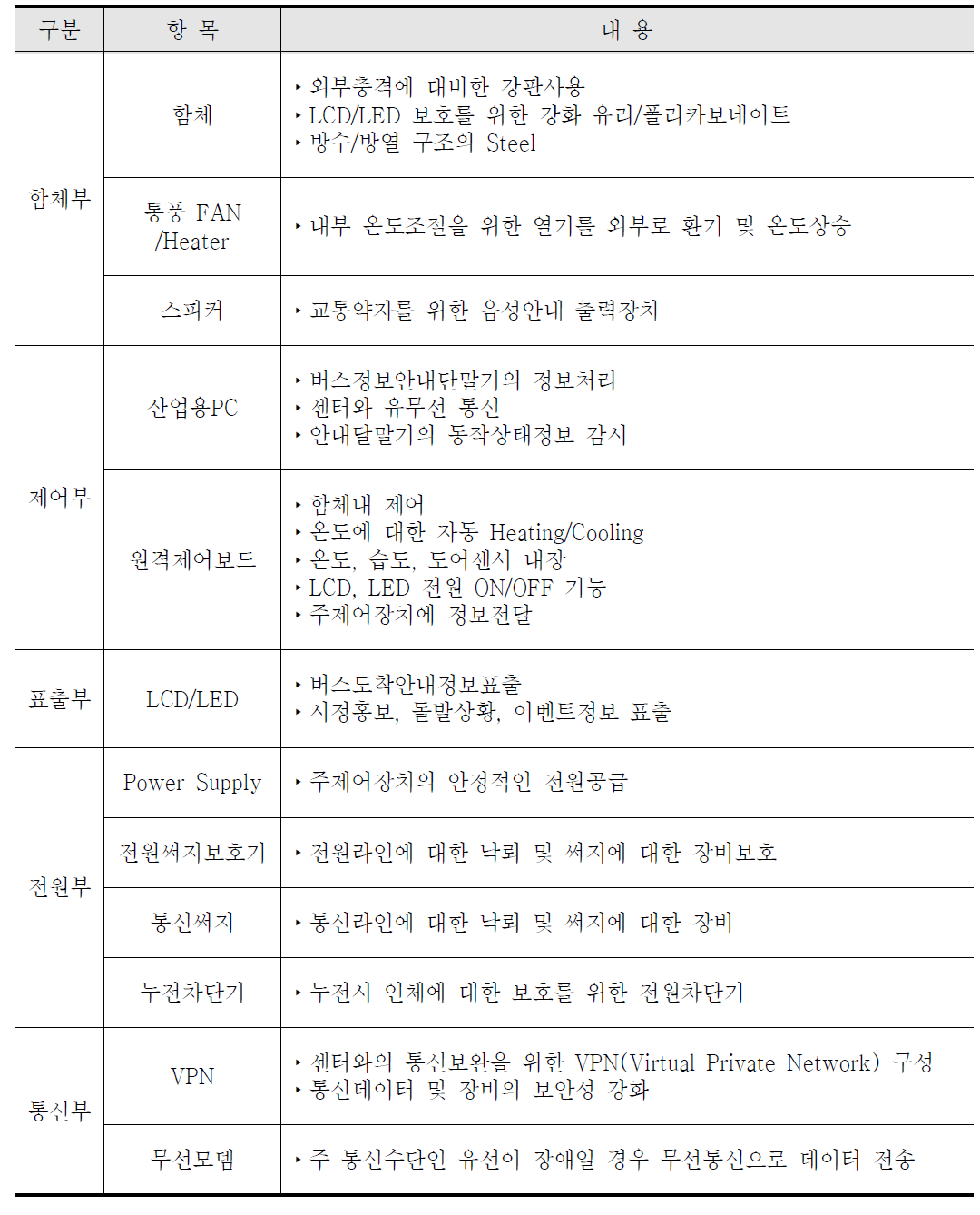 버스정류소 안내단말기 기본 요구사항