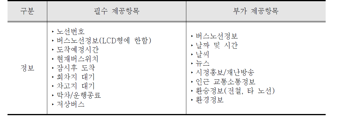 버스정류소 안내단말기 정보제공 항목