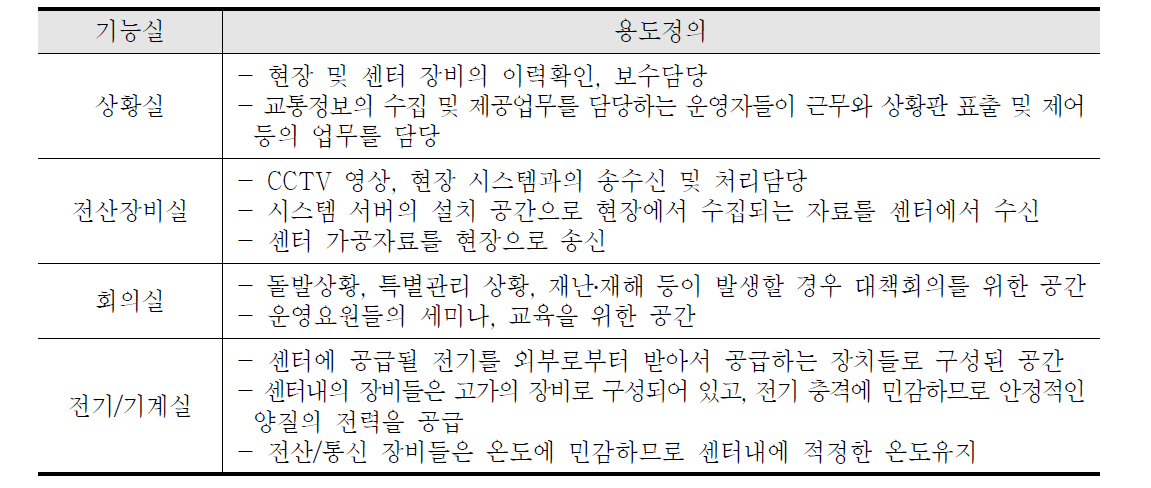 센터 기능실별 용도