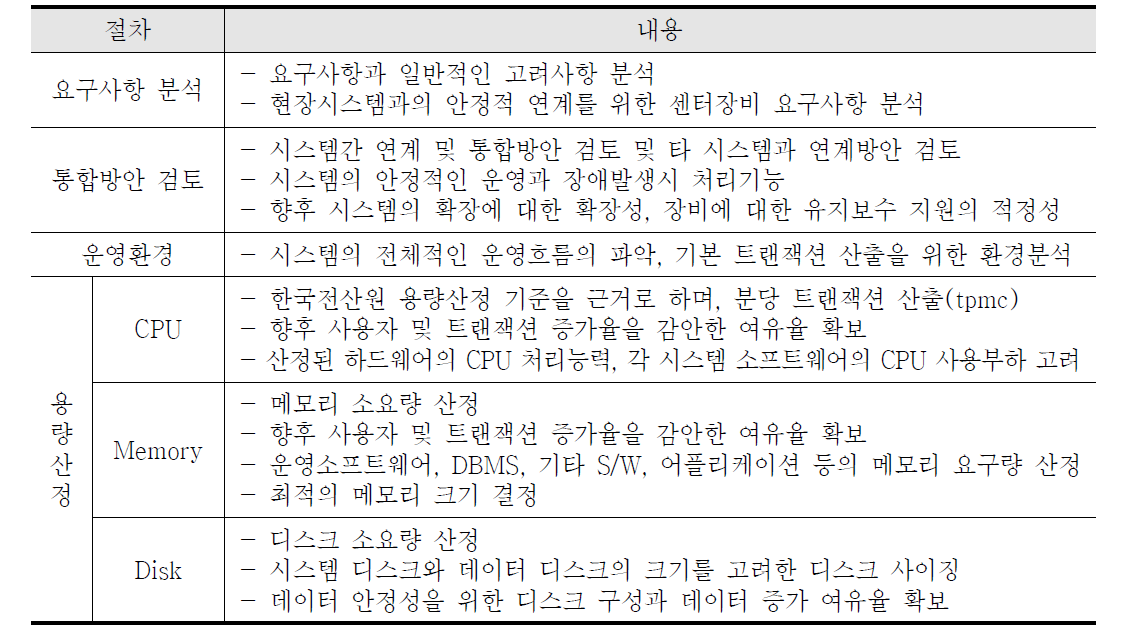 시스템 선정방법