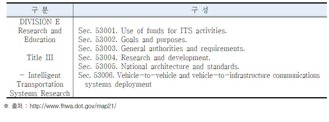 MAP-21 ITS 부분 구성