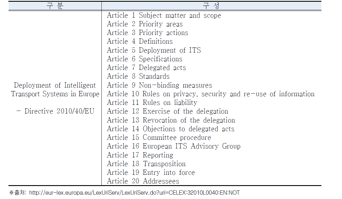 유럽연합 ITS 확산 관련 법