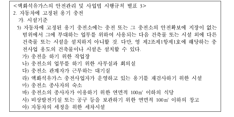 LPG 자동차 충전소 부지 내 설치 가능한 건축물