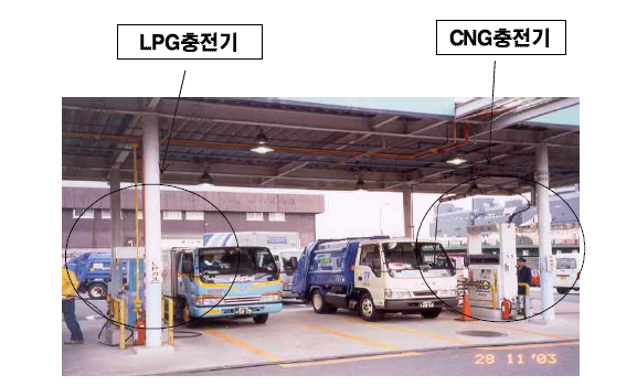 CNG, LPG병설 에코충전소