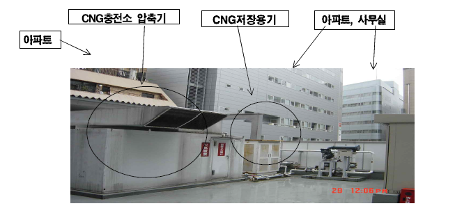 옥상에 설치된 CNG압축기 및 가스저장용기