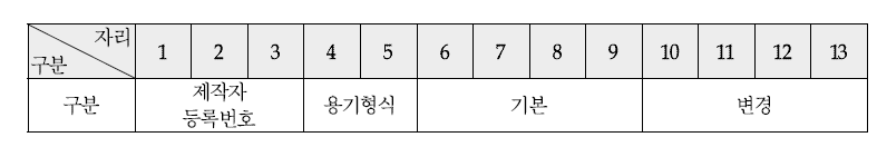 내압용기 기술검사 발급번호 부여기준