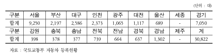 2012년도 지역별 사업용 CNG 자동차 등록현황