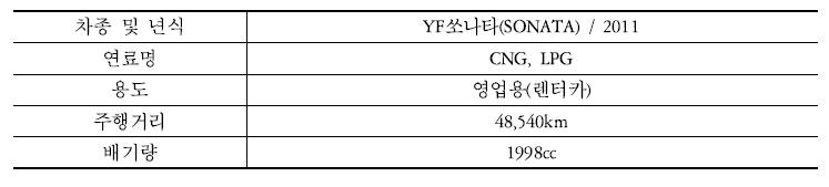 차량의 제원