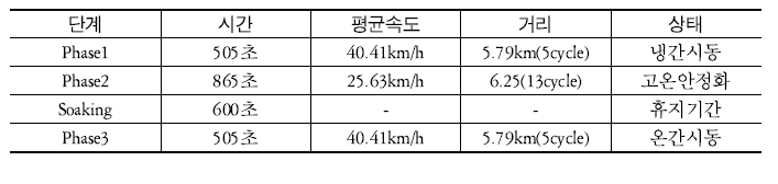 CVS-75 모드설명