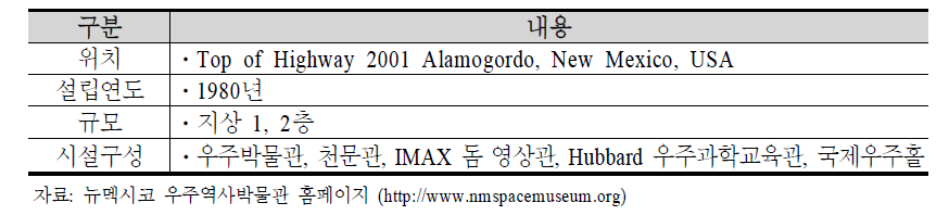 뉴멕시코 우주역사박물관 개요