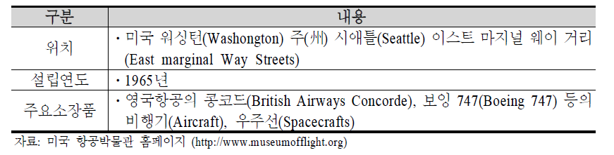 미국 항공박물관 개요