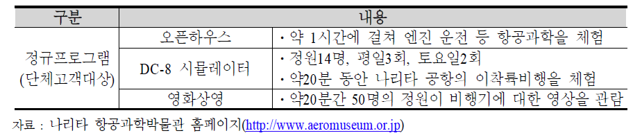 나리타 항공박물관 체험 프로그램