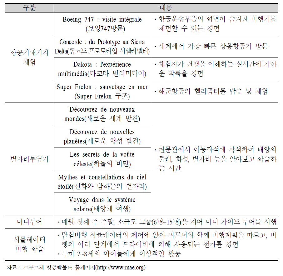 르부르제 항공박물관 체험 프로그램