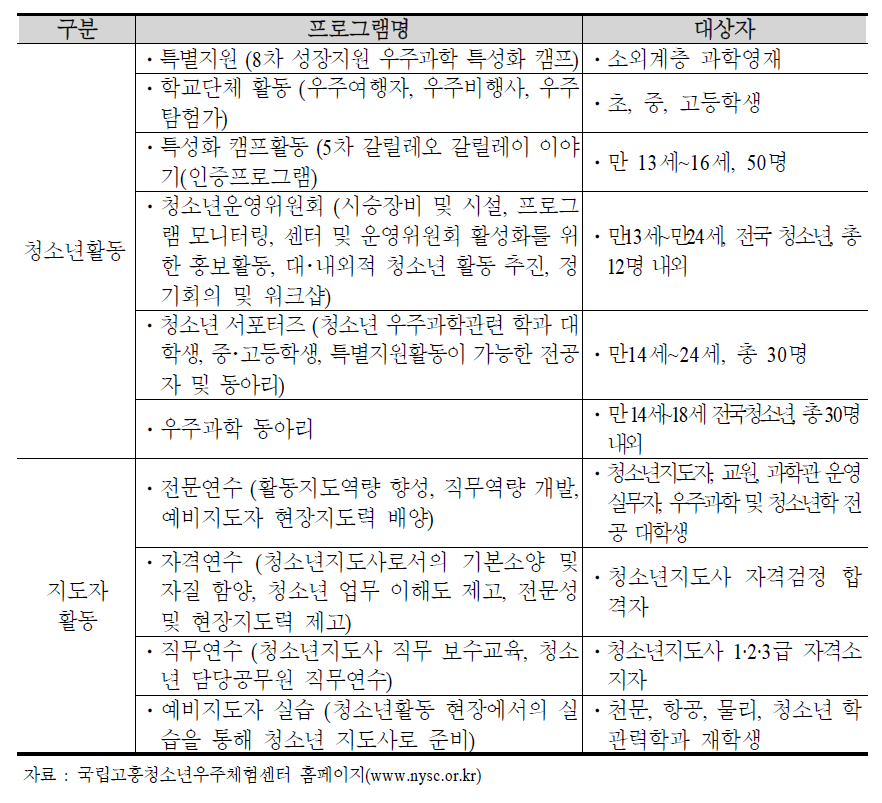 국립 고흥청소년우주센터 교육프로그램