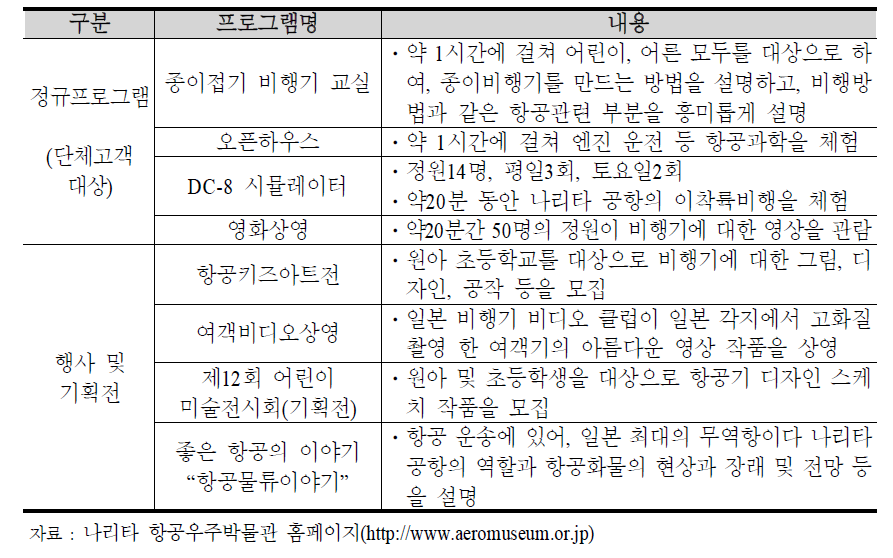 나리타 항공우주박물관 교육프로그램