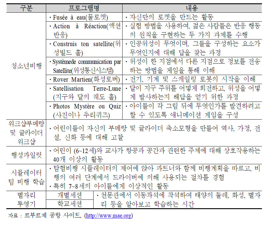 르부르제 항공박물관 교육프로그램