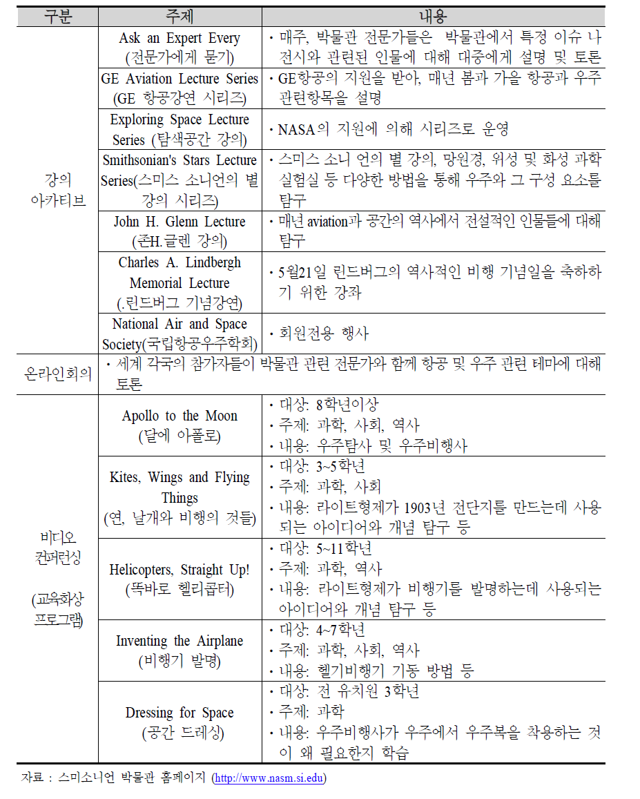 스미소니언 박물관 교육프로그램