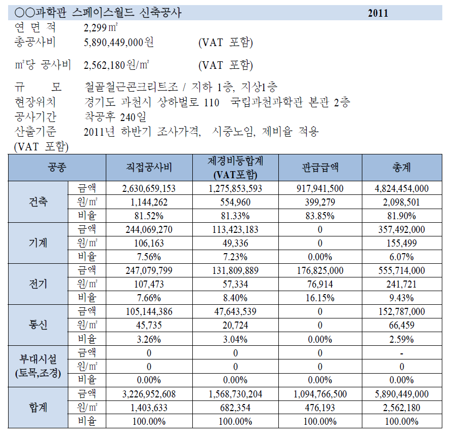 국립 항공박물관 건축공사비 산정 근거 사례 3