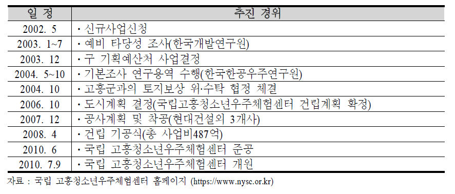 국립 고흥청소년우주체험센터 건립사업 추진 경위