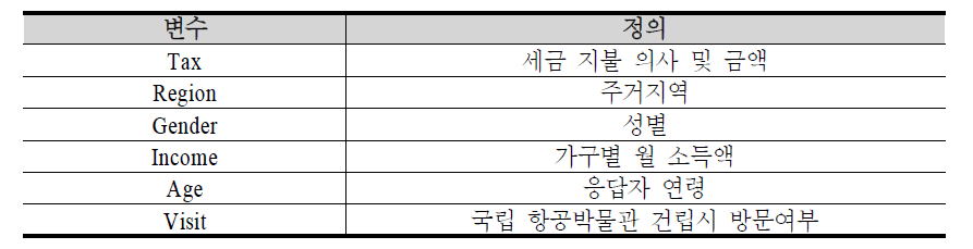 변수의 정의 및 표본통계