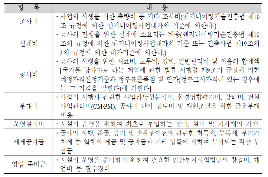 총사업비 구성항목