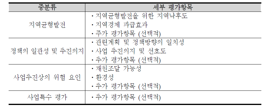 예비타당성 조사에서의 정책적 분석 항목 범주화