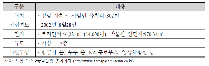 사천 우주항공박물관 개요