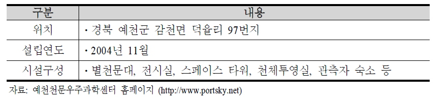 예천천문우주과학센터 개요