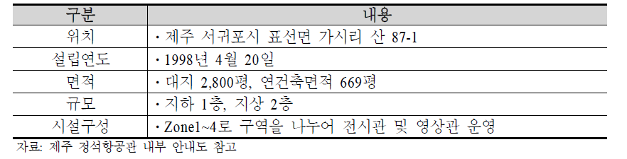 제주 정석항공관 개요