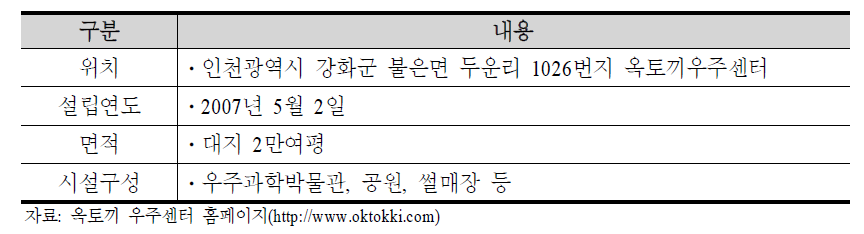 옥토끼 우주센터 개요