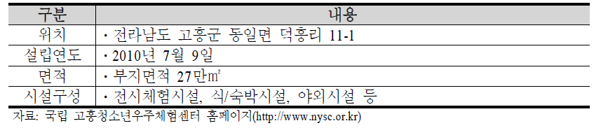 국립 고흥청소년우주체험센터 개요