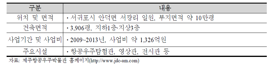 제주항공우주박물관 추진경과