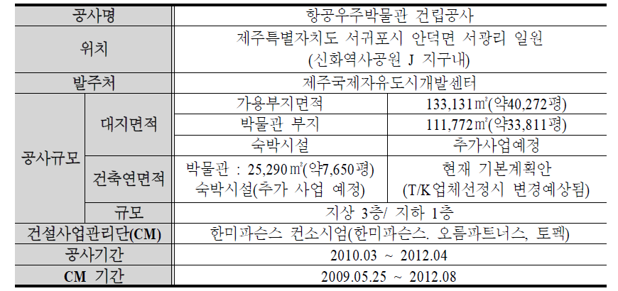 제주항공우주박물관 공사개요