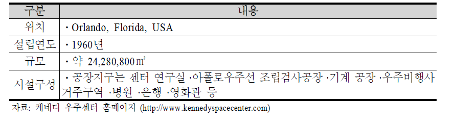 케네디 우주센터 개요