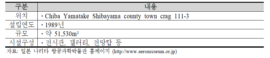 나리타 항공과학박물관 개요