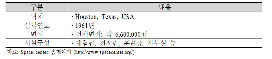 Space center 개요