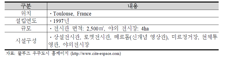 뚤루즈 우주도시 개요