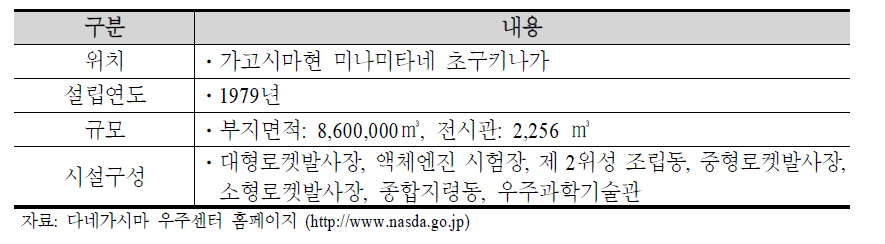 Tanegashima space center 개요