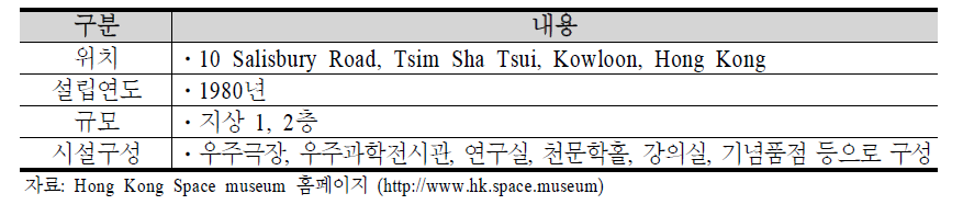 Hong Kong Space museum 개요