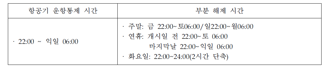 대구공항 운항통제 시간 (Curfew Time)