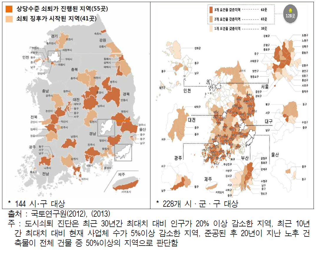 [보고서]도시권 육성전략 마련을 위한 연구(중간보고서)