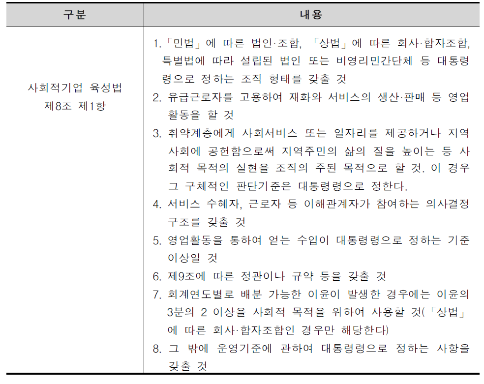 사회적기업 인증 조건