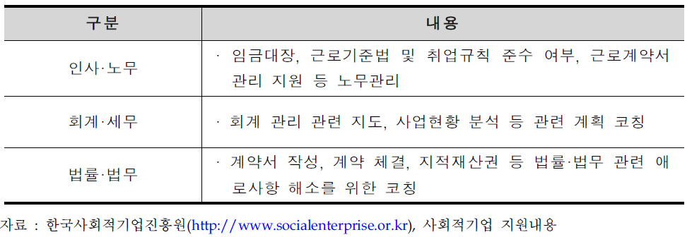 기초컨설팅