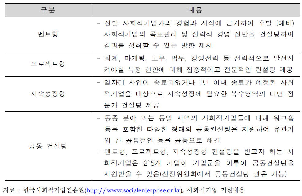 전문컨설팅