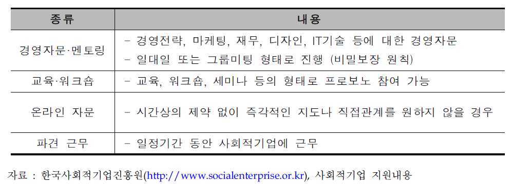 프로보노의 종류