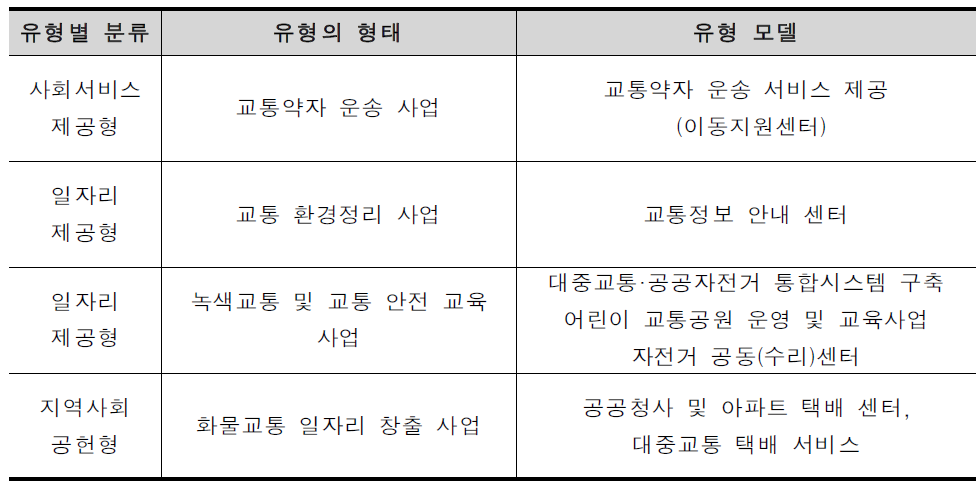 교통분야 시범사업 유형 분류