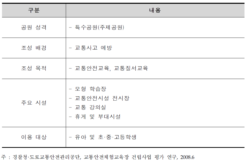 어린이 교통공원 특징