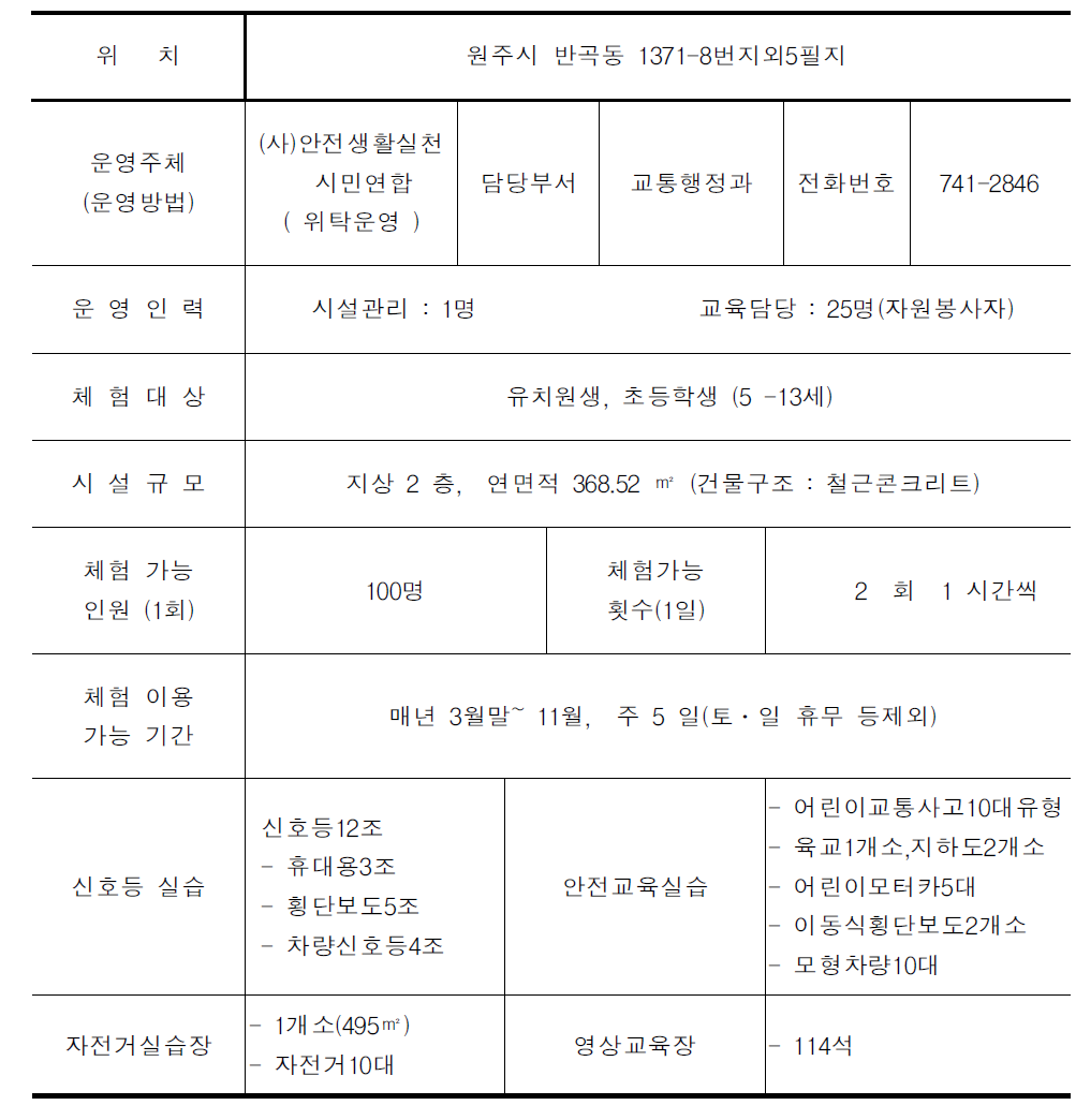 원주시 어린이 교통공원 현황