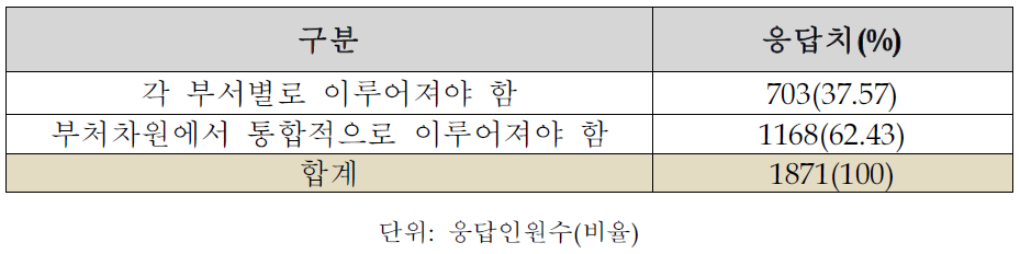 콜센터에 대한 교육주체