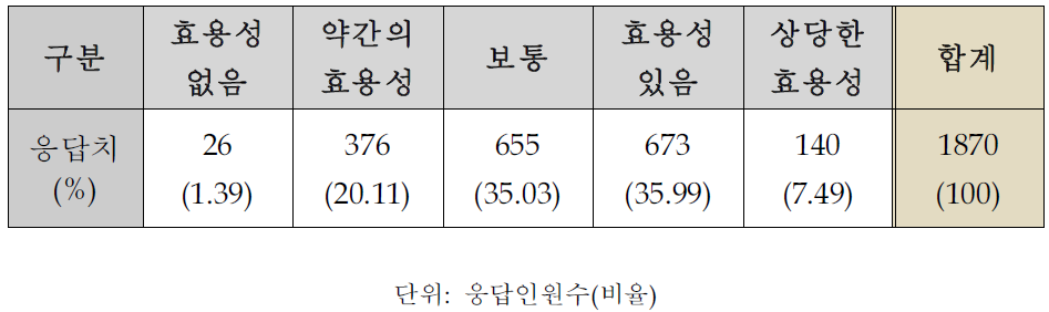 외부 이해관계자 집단 홍보활동 강화